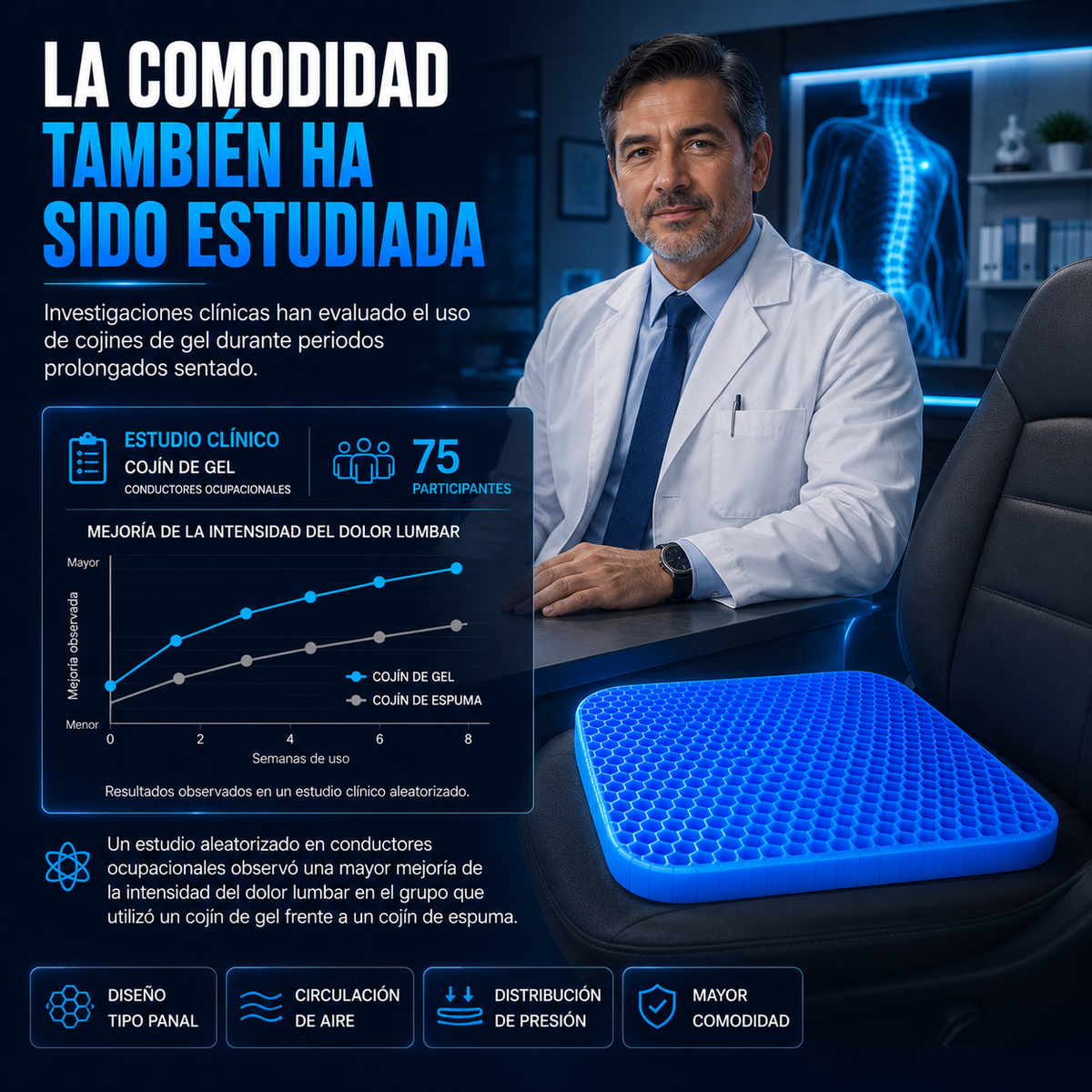 Cojin Asiento De Gel Ergonómico - Alivia el dolor de espalda, caderas y coxis