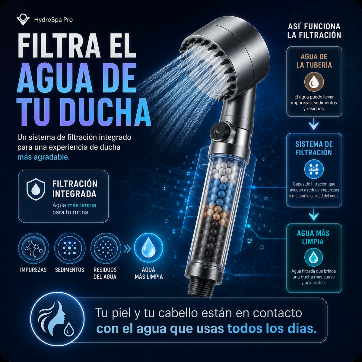 HydroSpa Pro - Ducha de alta pressión con Filtro
